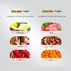 Meat Grinder(Meat Grinder) -Best Household Items product name 7713329