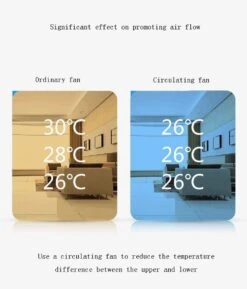 Electric Fan Air Circulation Fan(Electric Fan Air Circulation Fan) -Best Household Items product name 8567357